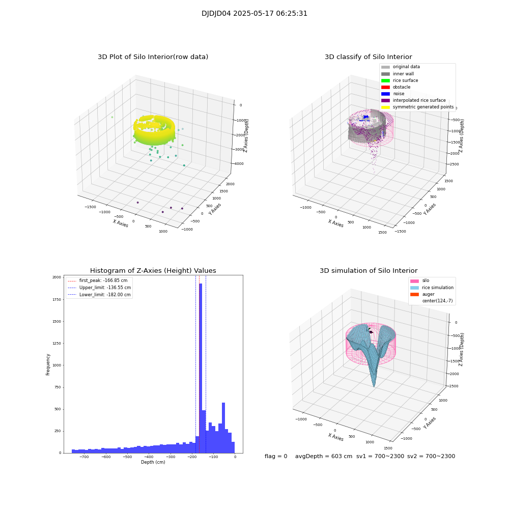 lidar visual vms_img
