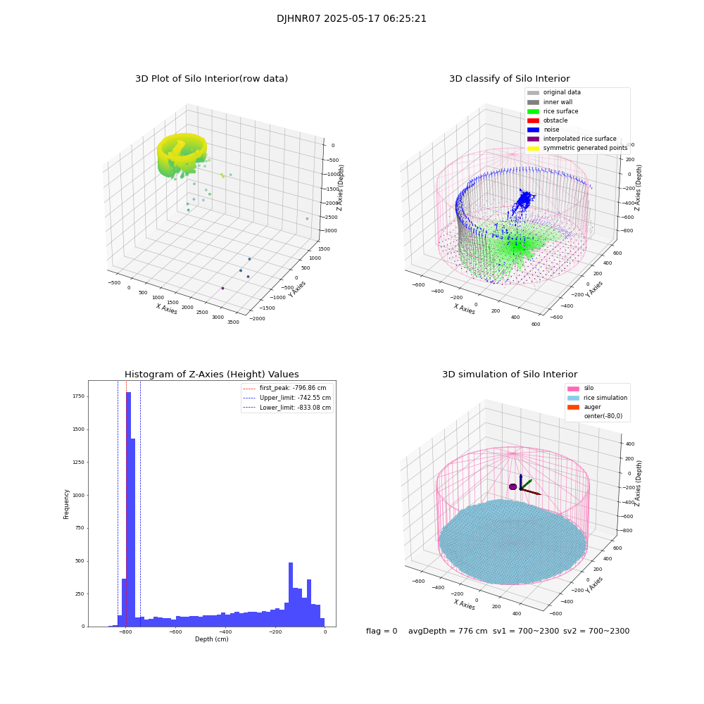lidar visual vms_img