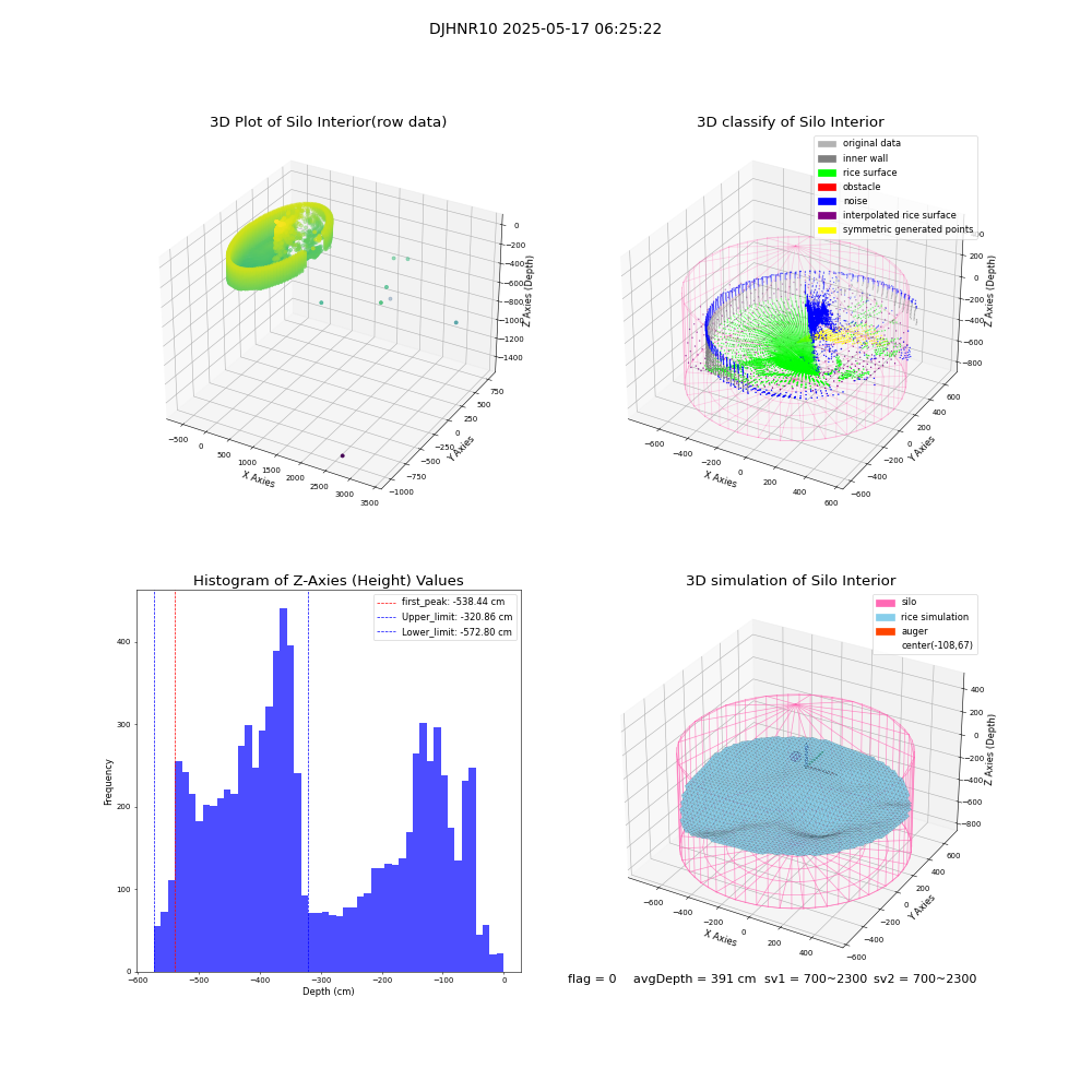 lidar visual vms_img