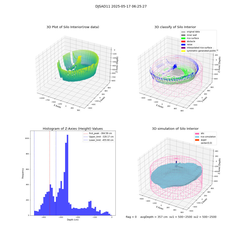 lidar visual vms_img