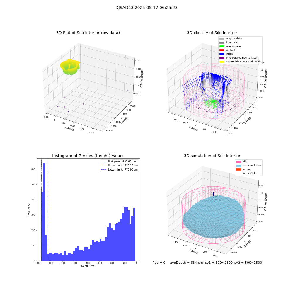 lidar visual vms_img