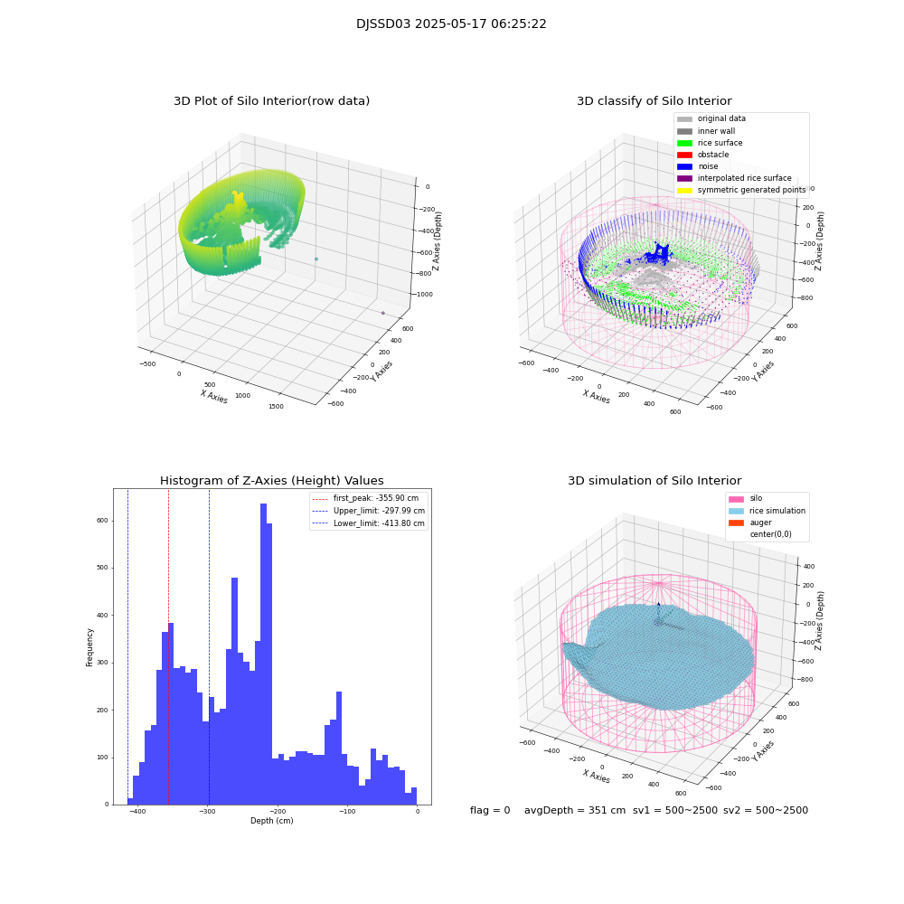 lidar visual vms_img