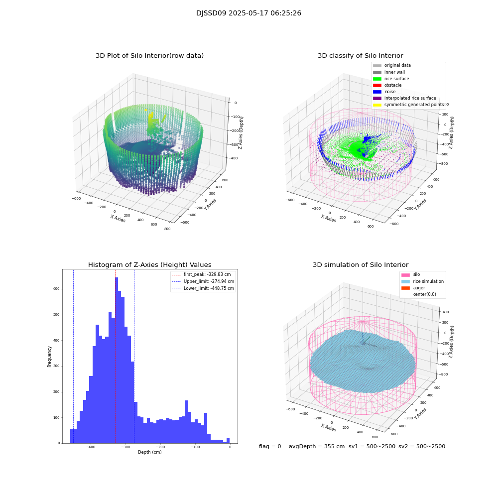 lidar visual vms_img