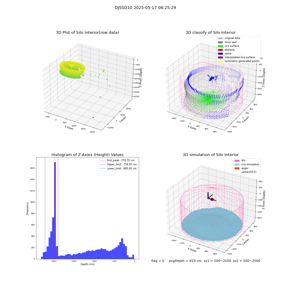 lidar visual vms_img