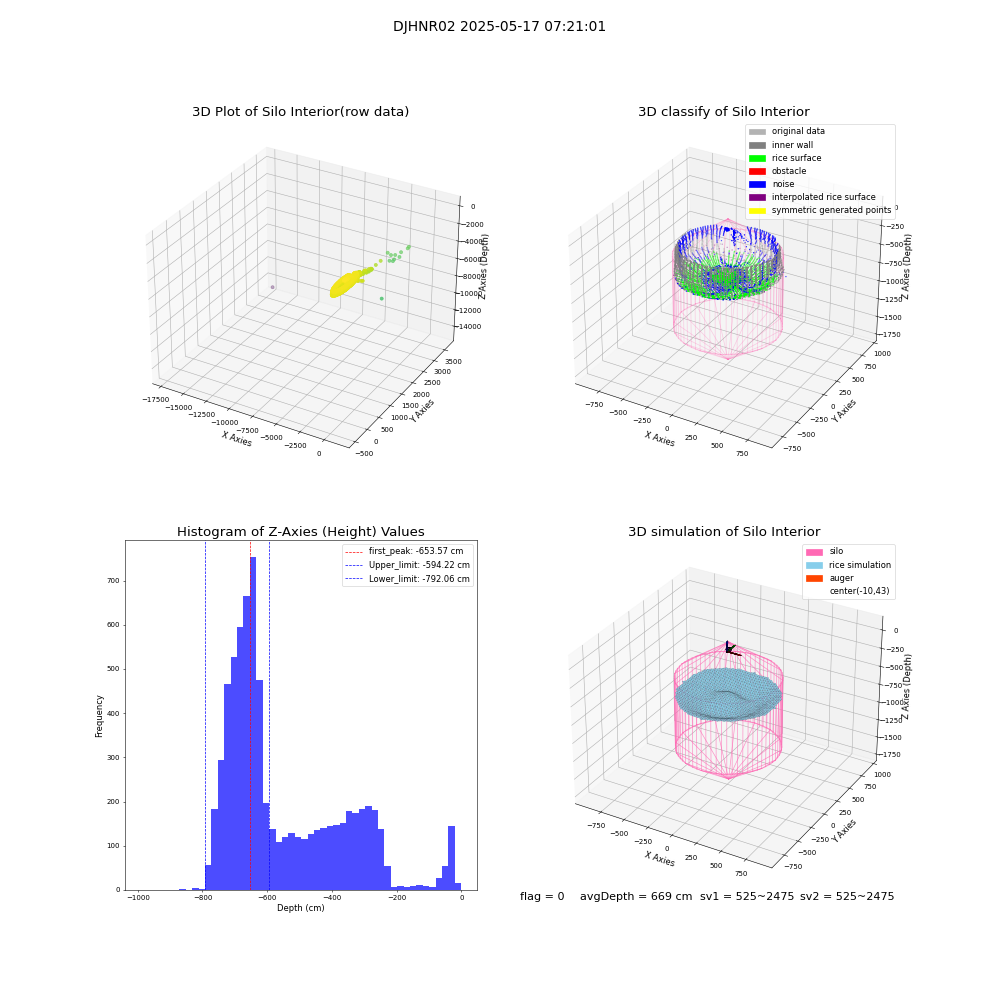 lidar visual vms_img
