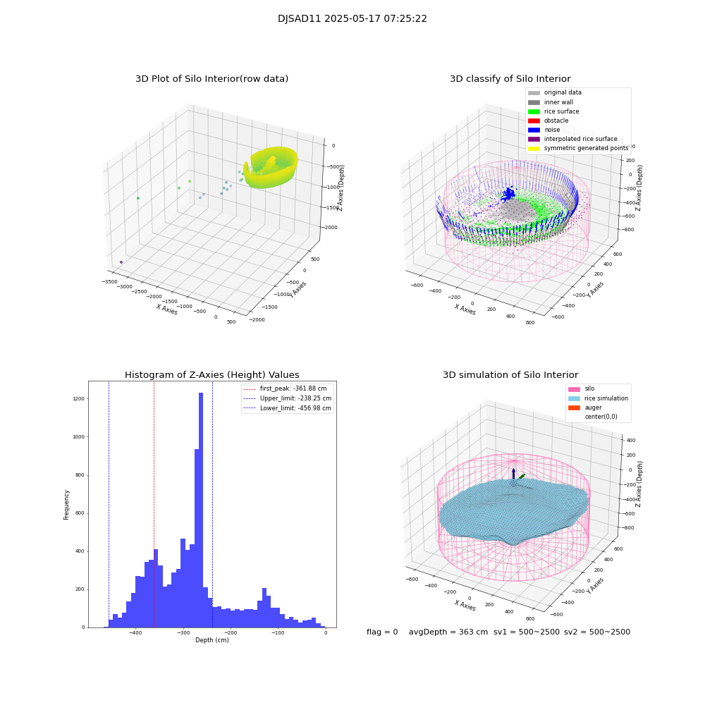 lidar visual vms_img