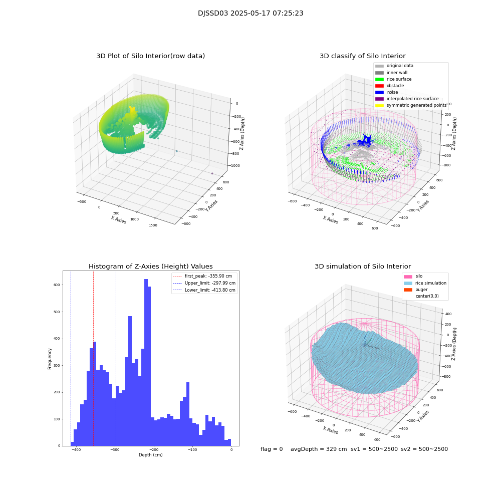 lidar visual vms_img