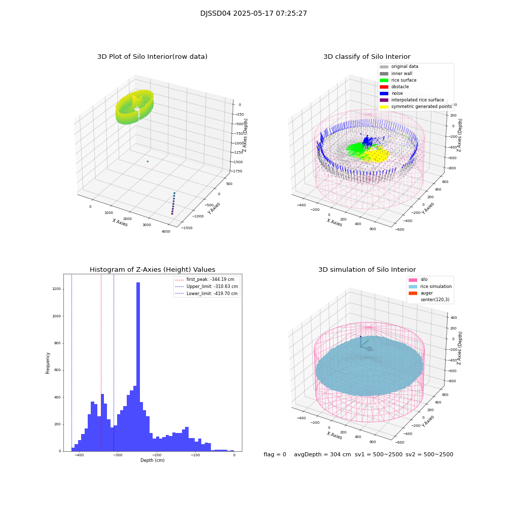 lidar visual vms_img
