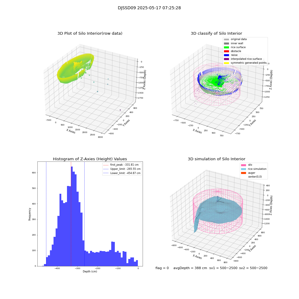 lidar visual vms_img