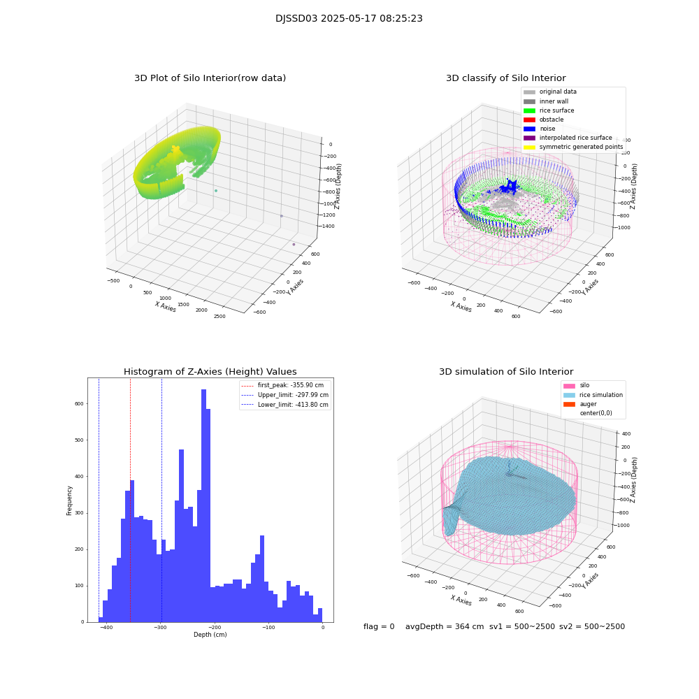 lidar visual vms_img