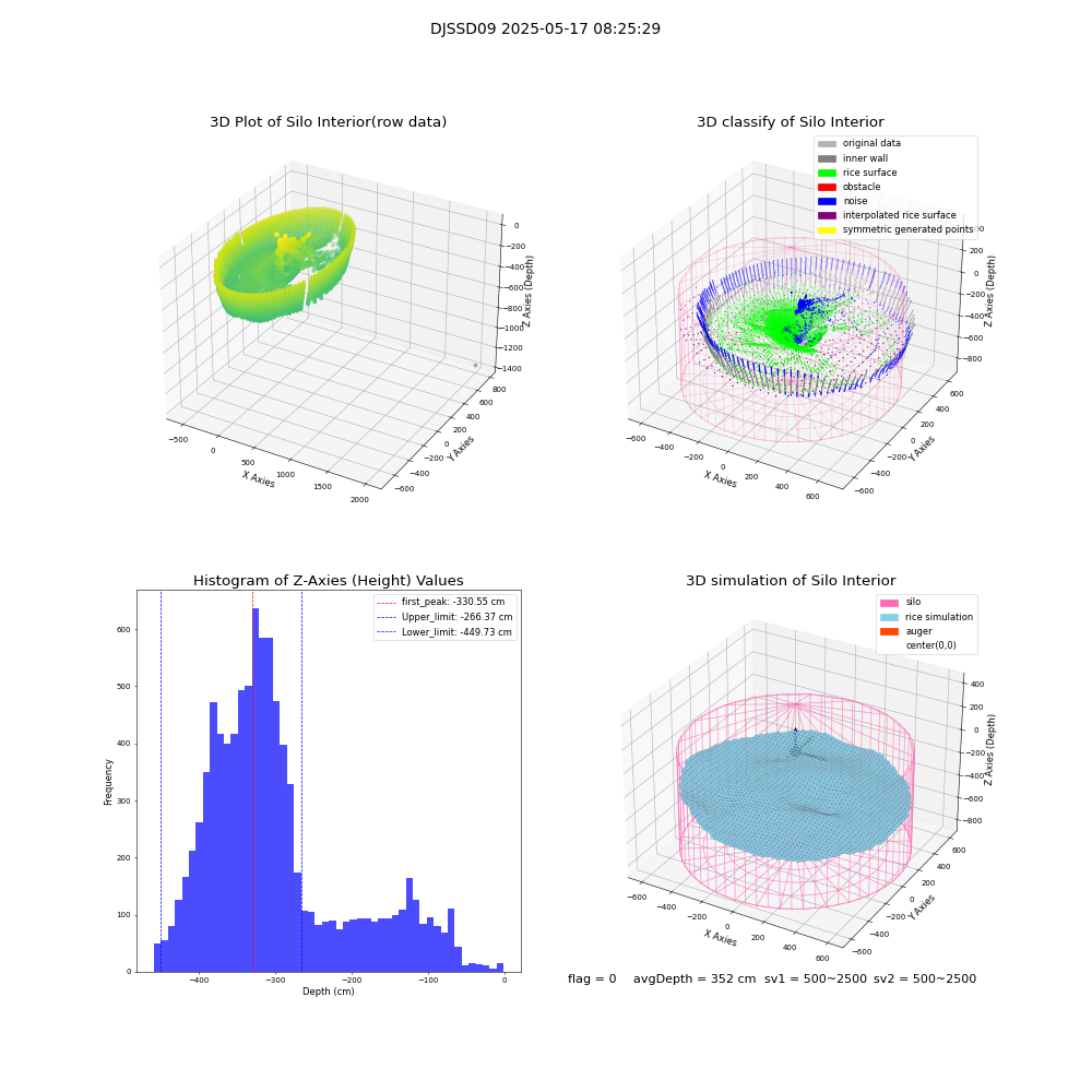 lidar visual vms_img