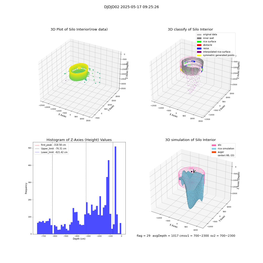 lidar visual vms_img