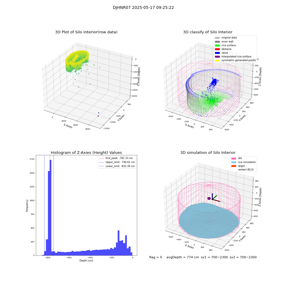 lidar visual vms_img