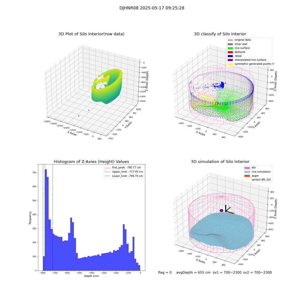 lidar visual vms_img