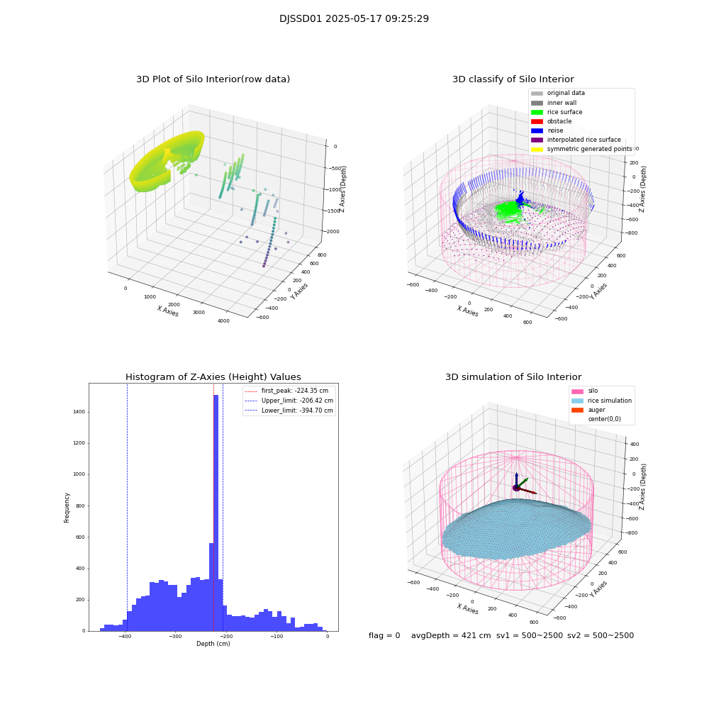 lidar visual vms_img