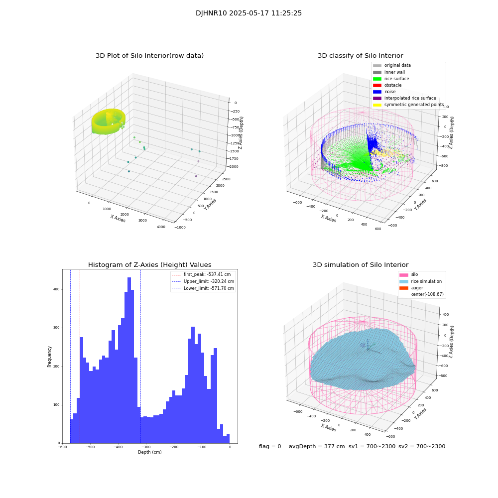 lidar visual vms_img