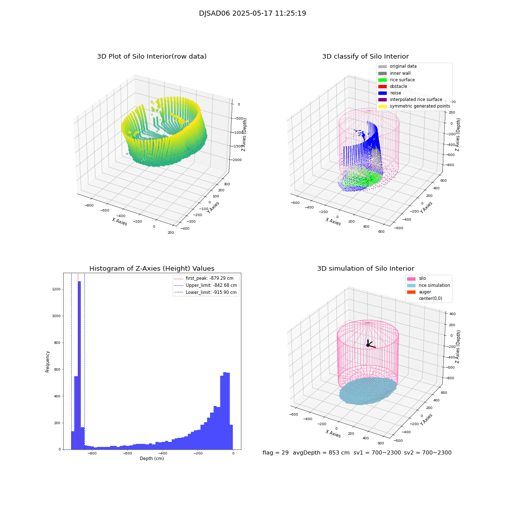 lidar visual vms_img