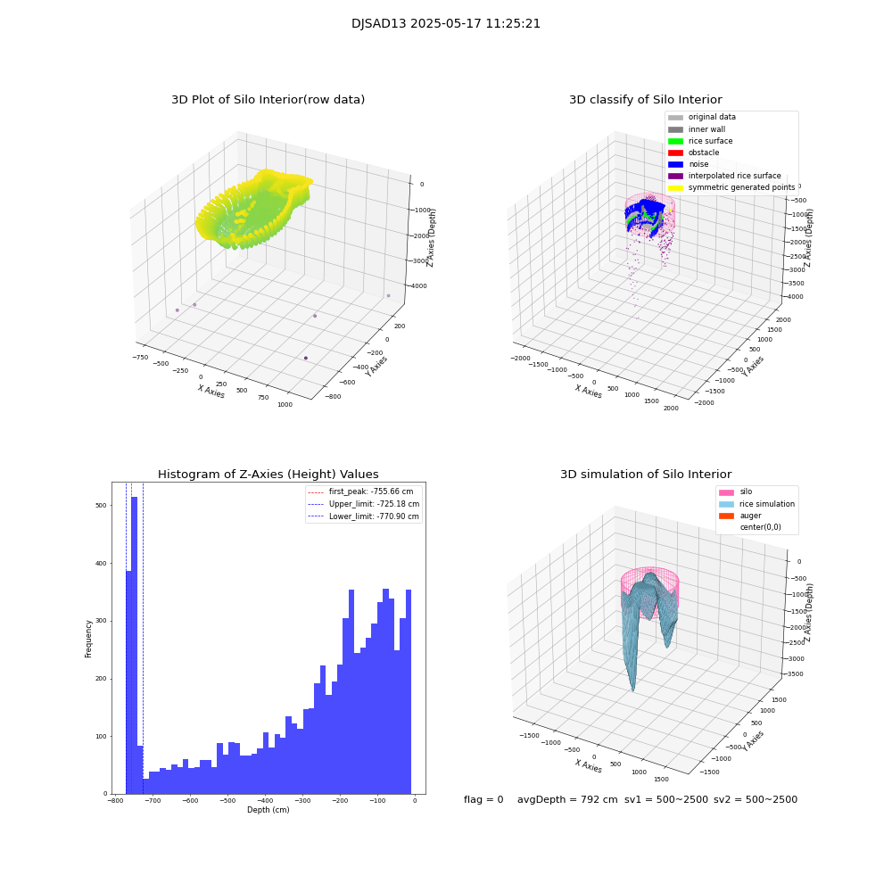 lidar visual vms_img