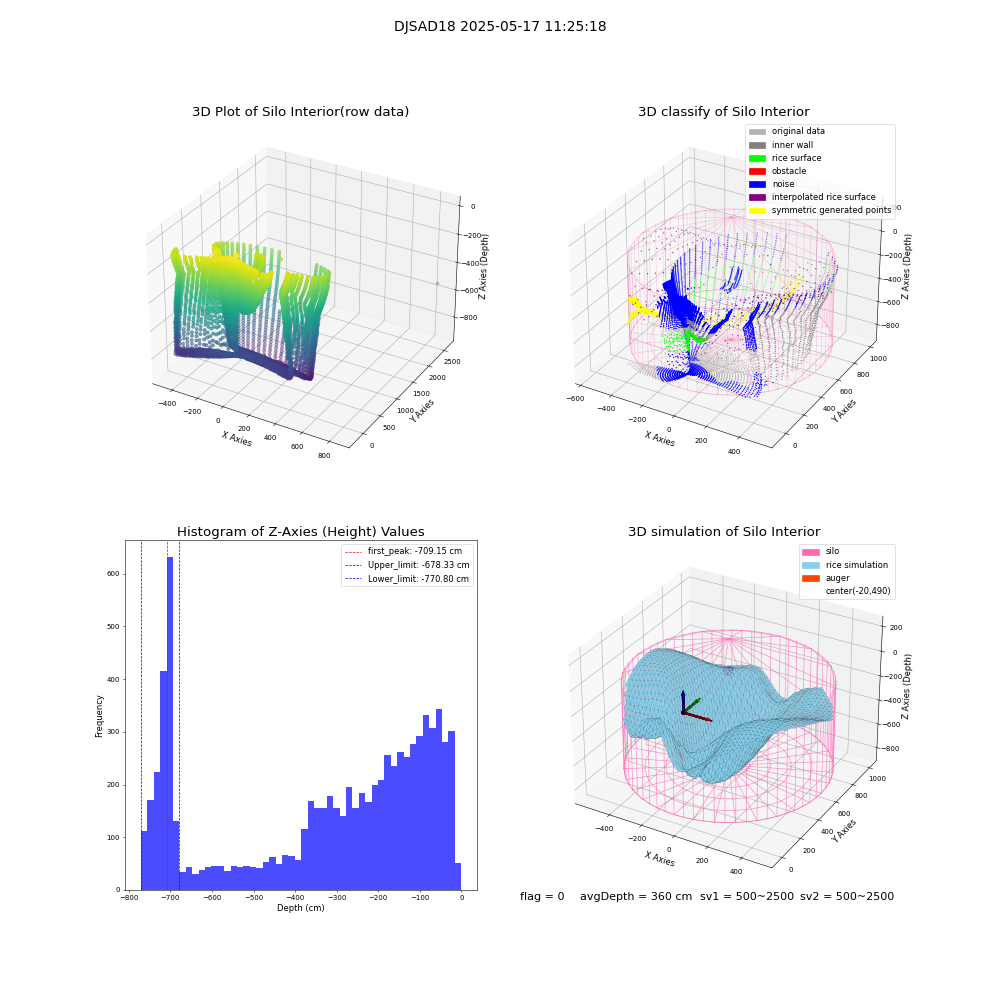 lidar visual vms_img