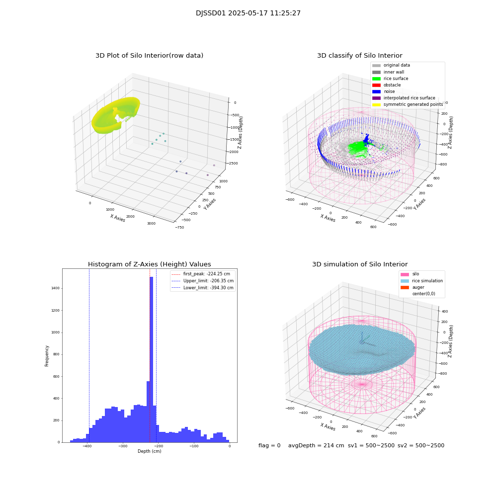 lidar visual vms_img