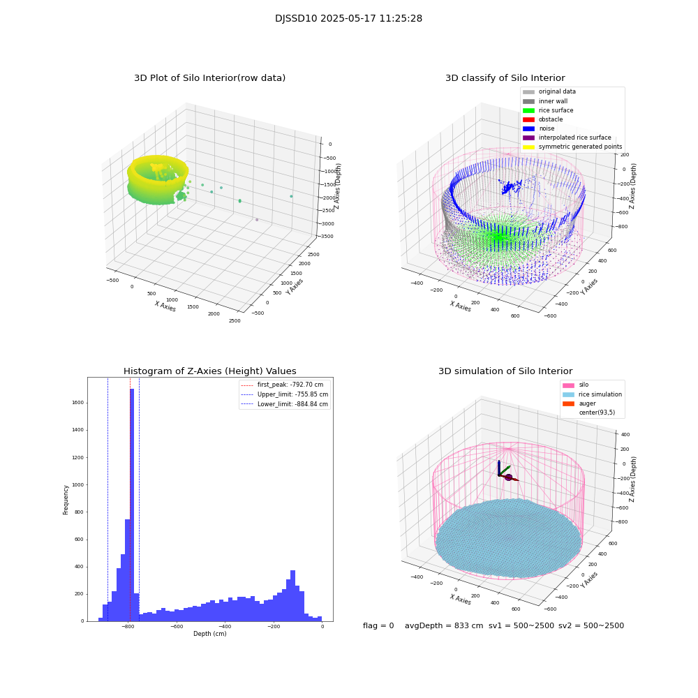 lidar visual vms_img