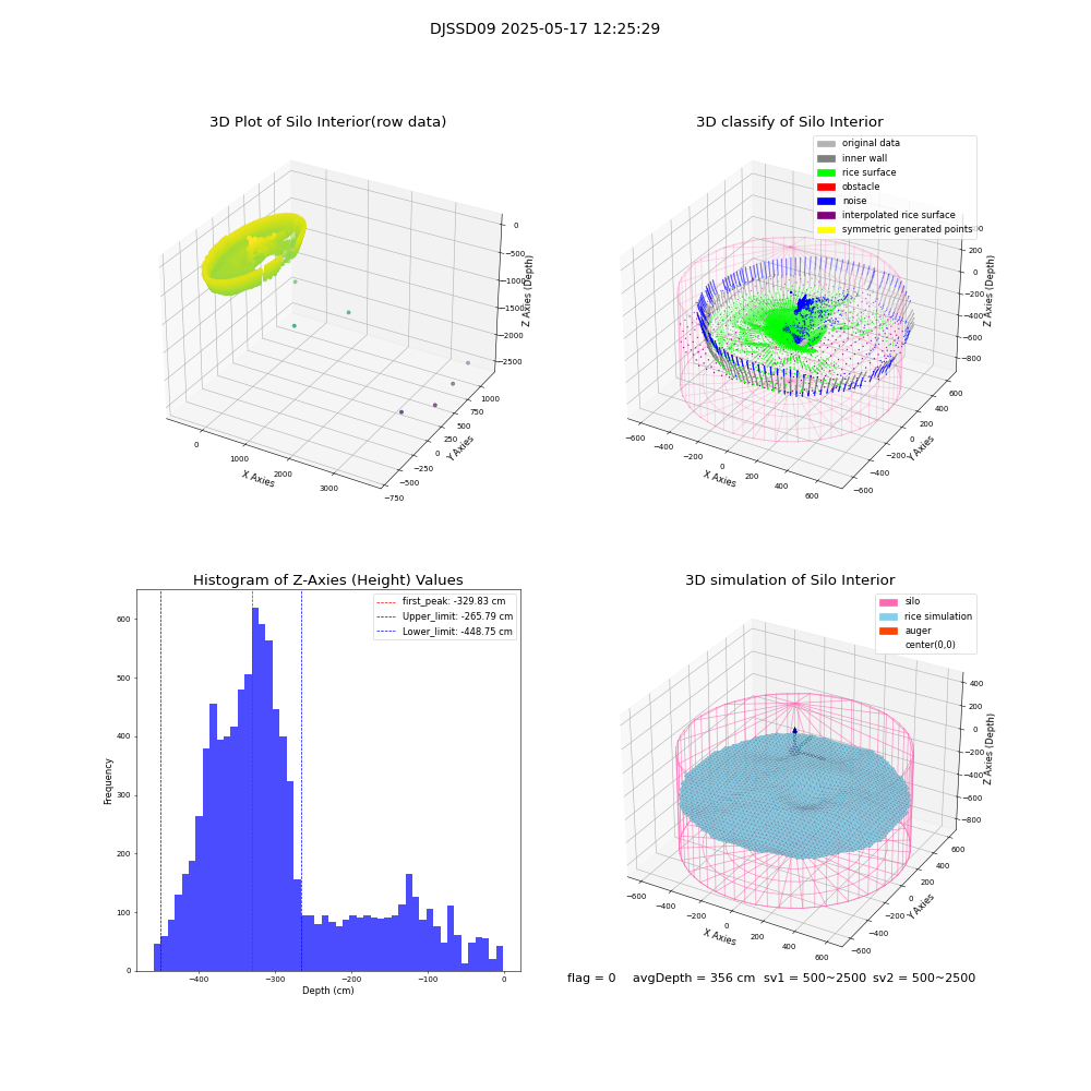 lidar visual vms_img