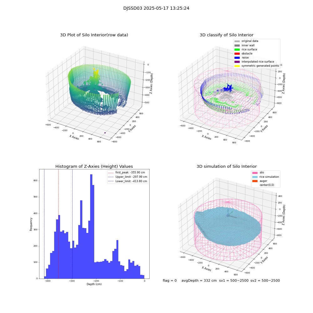 lidar visual vms_img