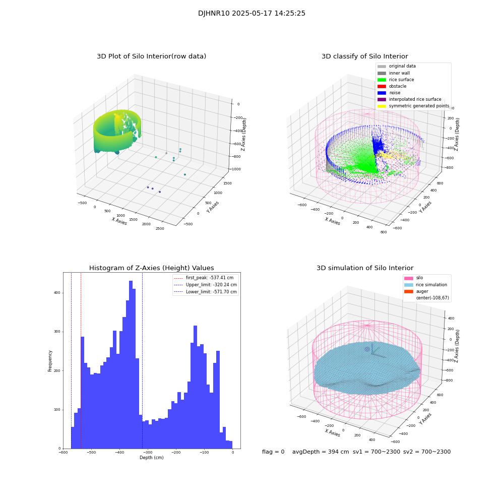 lidar visual vms_img