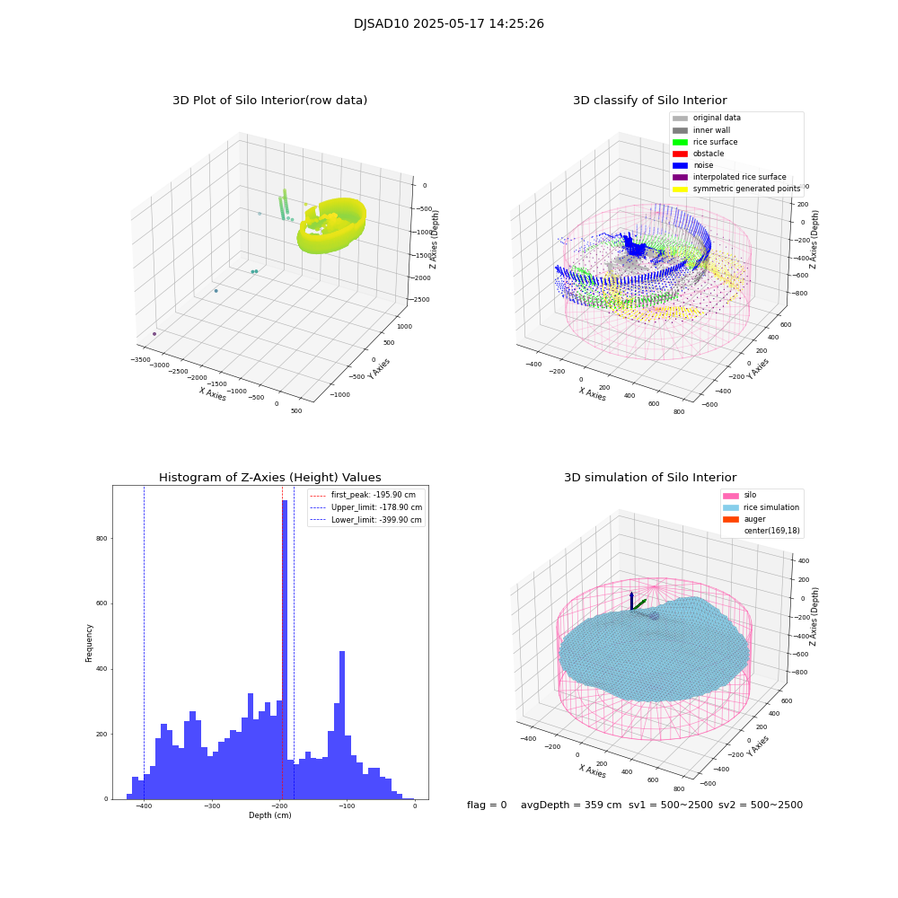 lidar visual vms_img