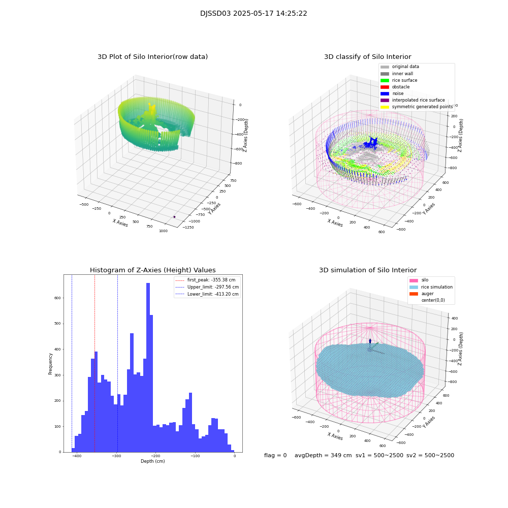 lidar visual vms_img