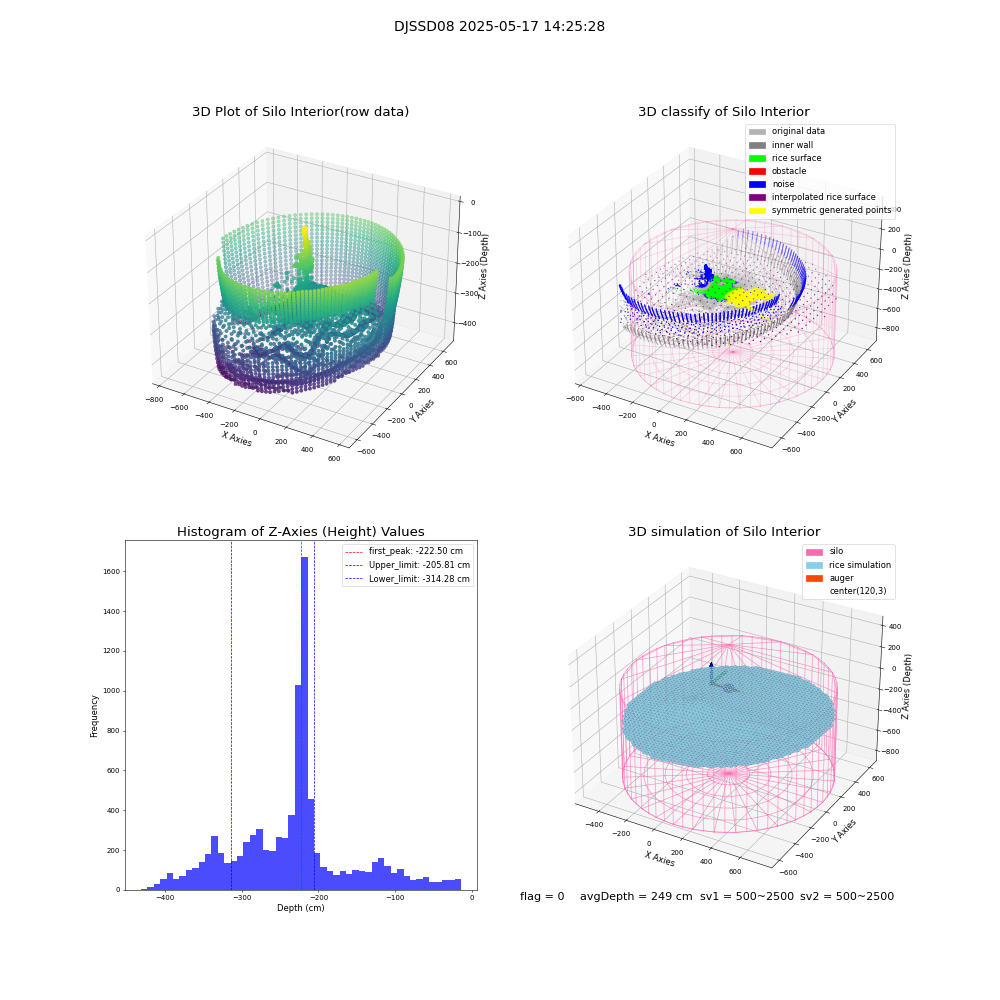 lidar visual vms_img