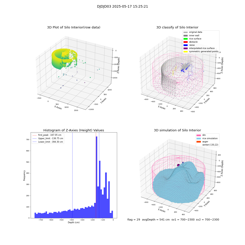 lidar visual vms_img