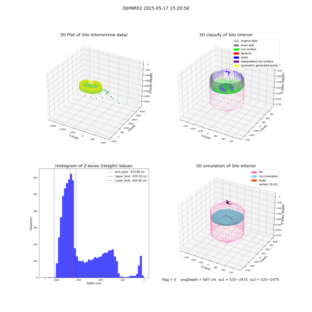 lidar visual vms_img
