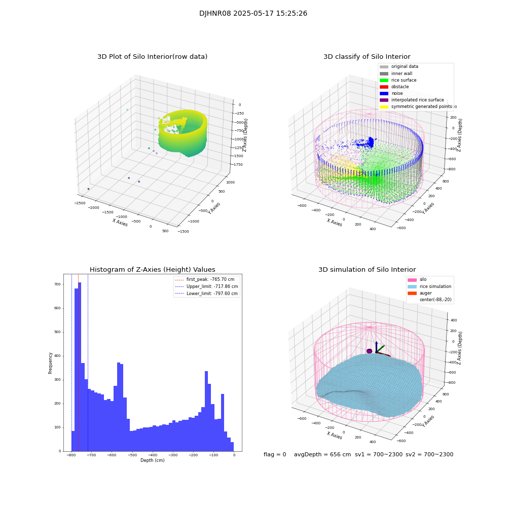 lidar visual vms_img