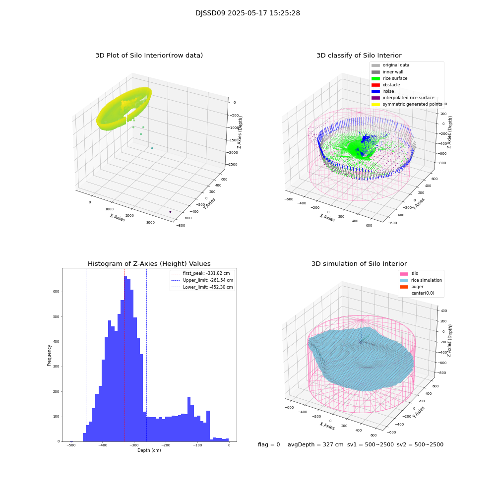 lidar visual vms_img
