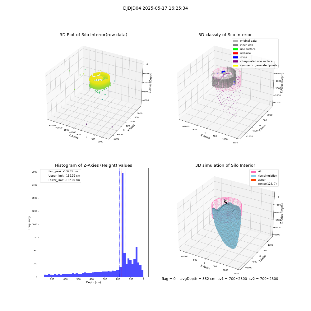lidar visual vms_img
