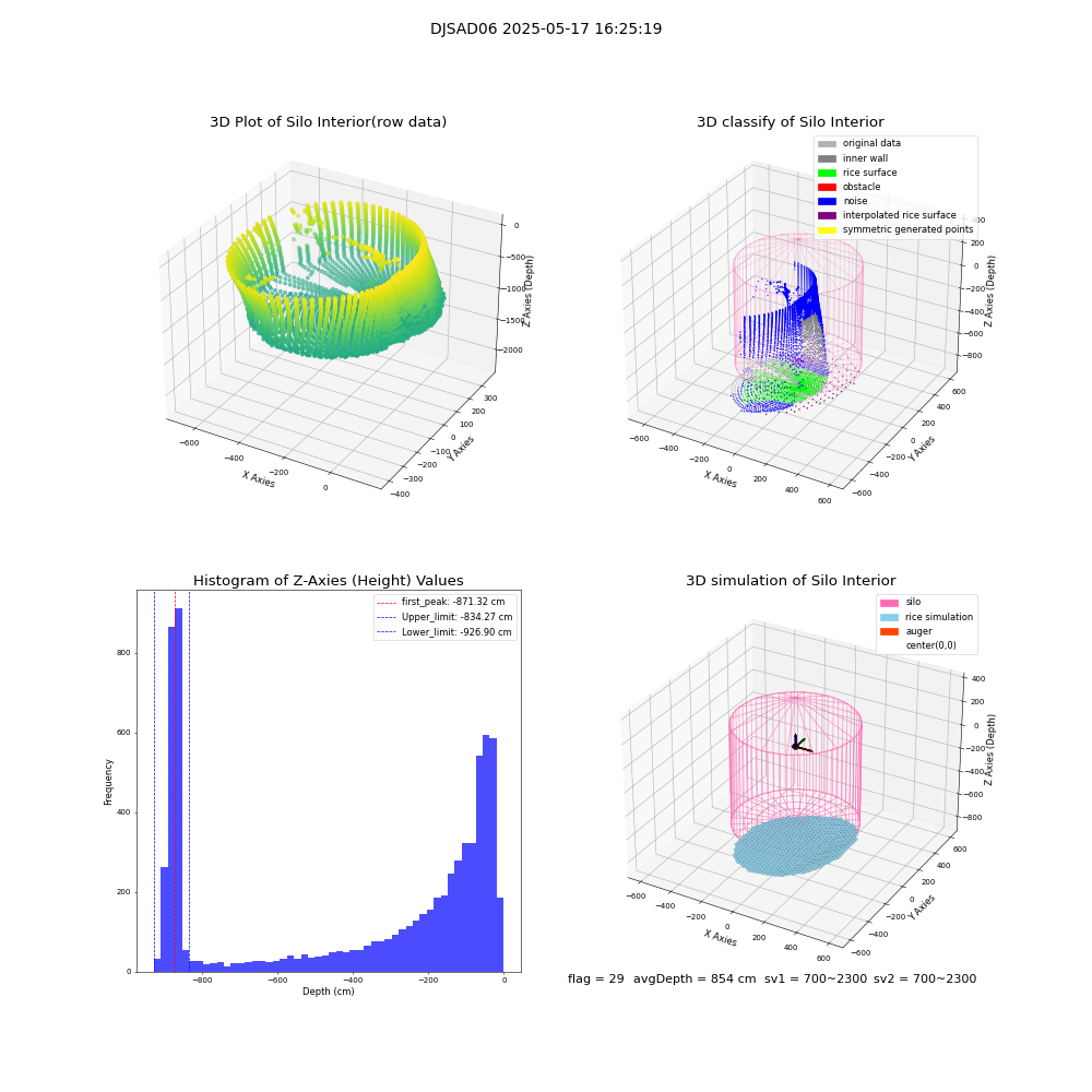 lidar visual vms_img