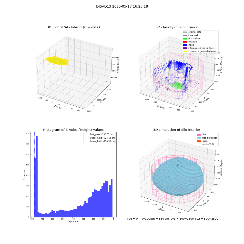 lidar visual vms_img