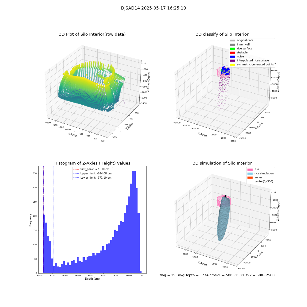 lidar visual vms_img