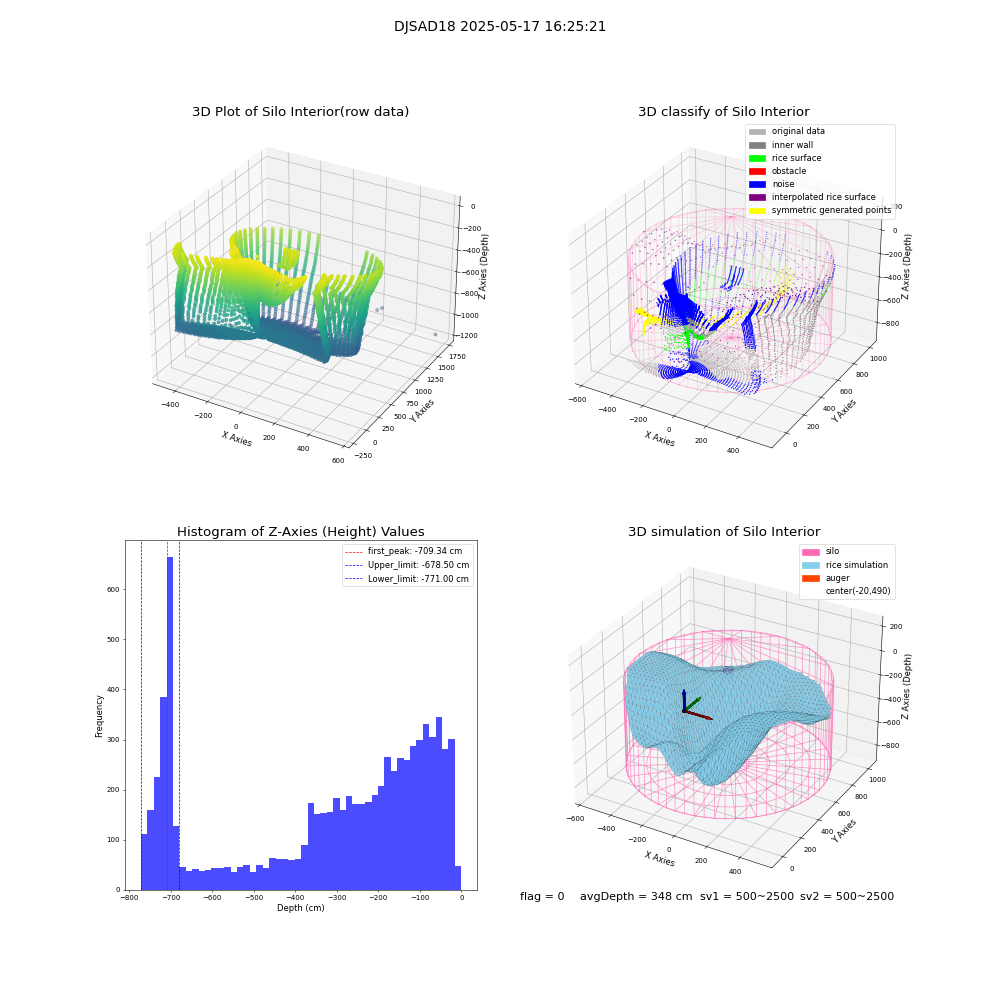 lidar visual vms_img