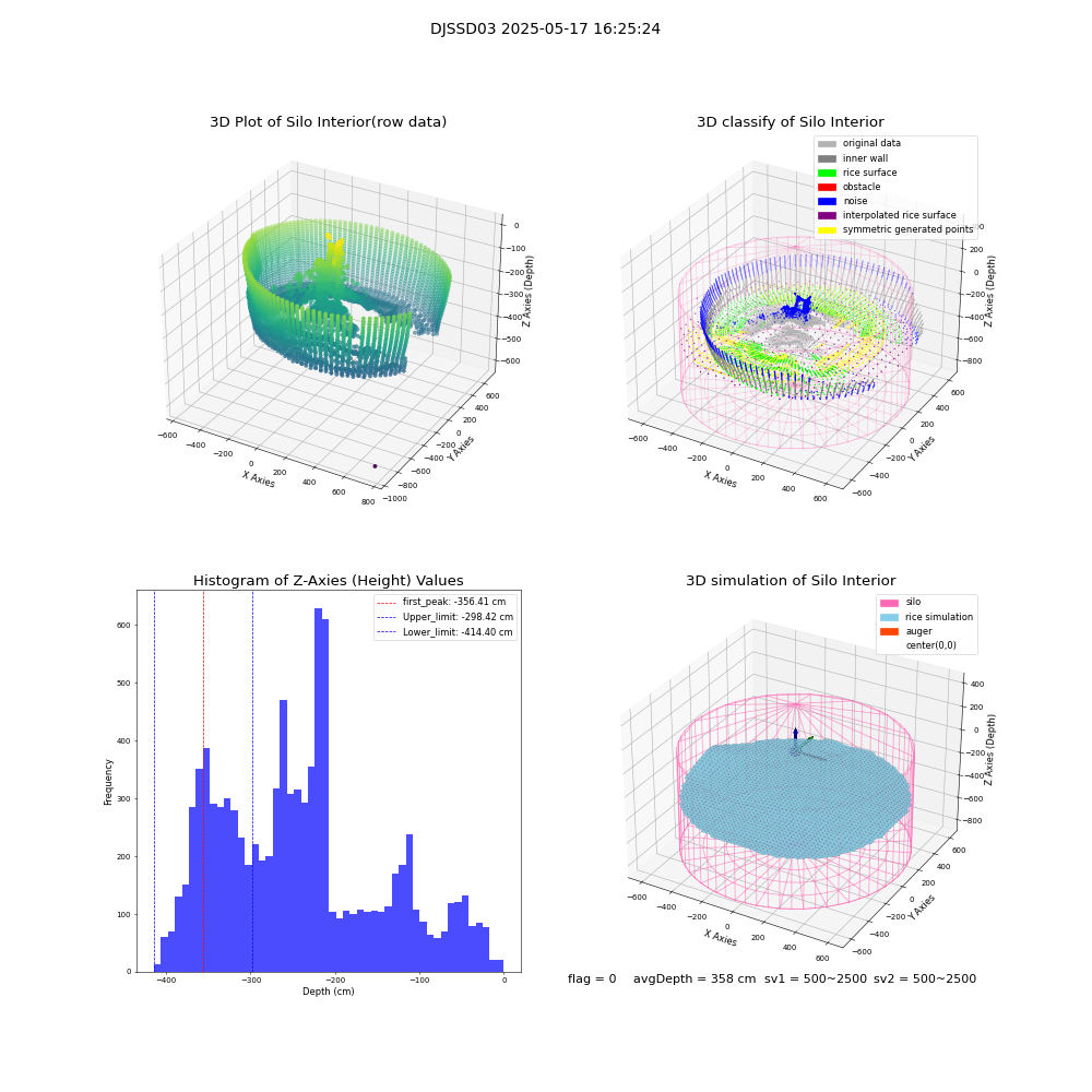 lidar visual vms_img