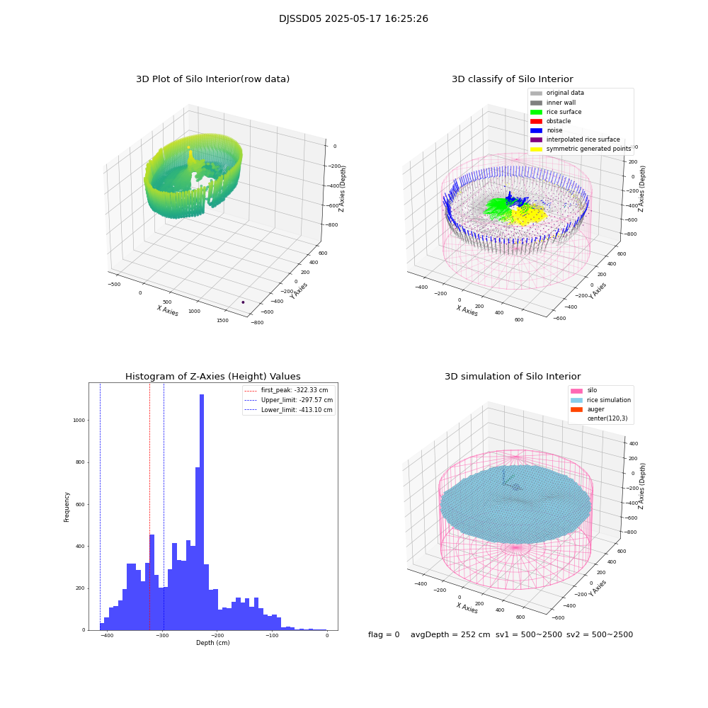 lidar visual vms_img
