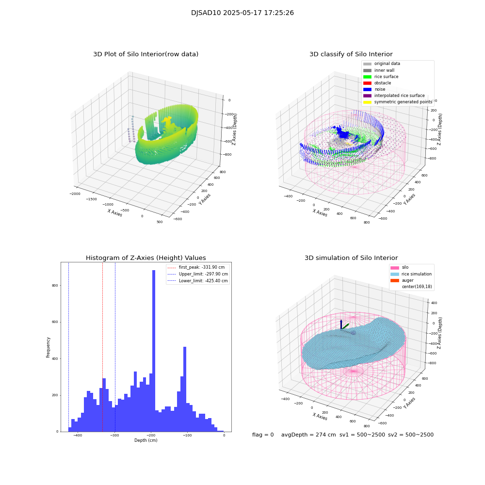 lidar visual vms_img