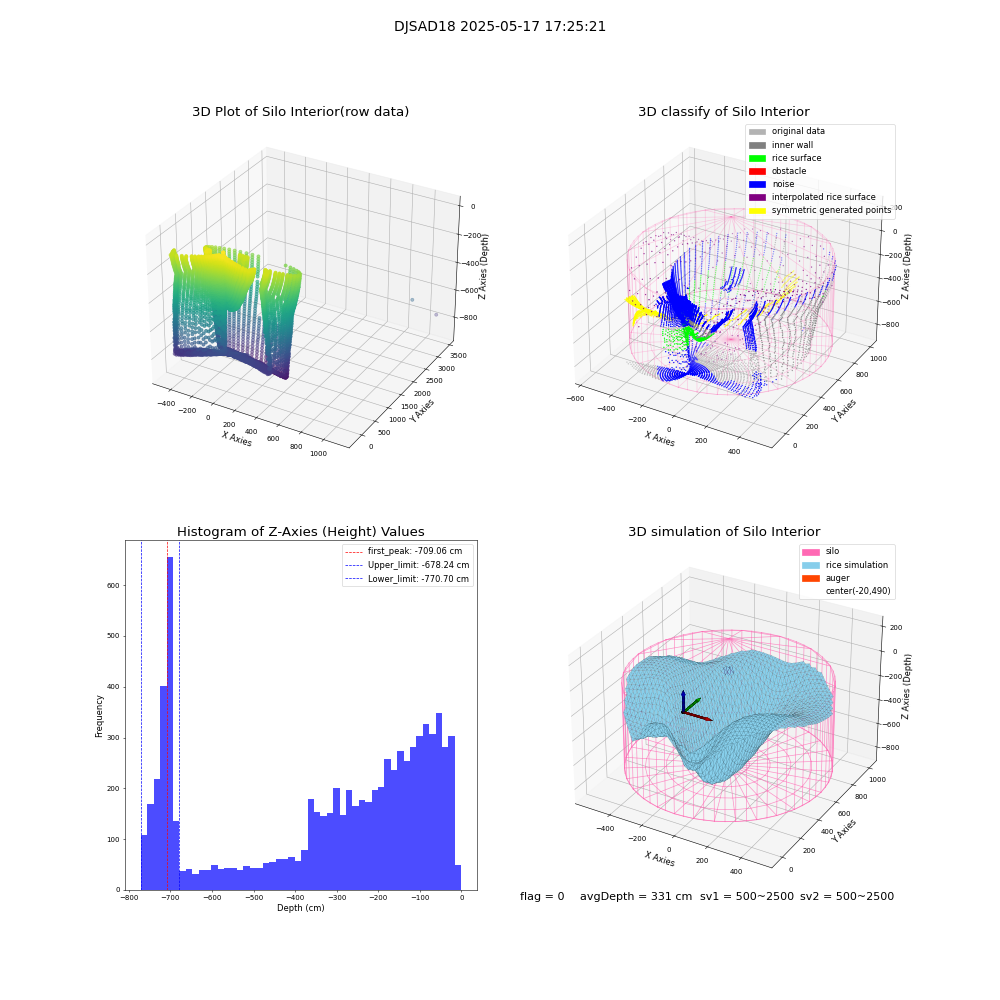 lidar visual vms_img