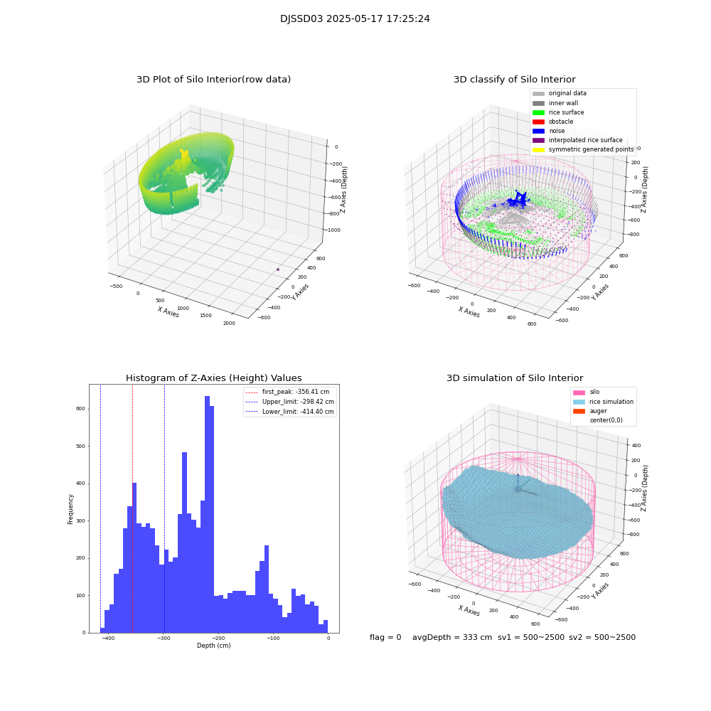lidar visual vms_img