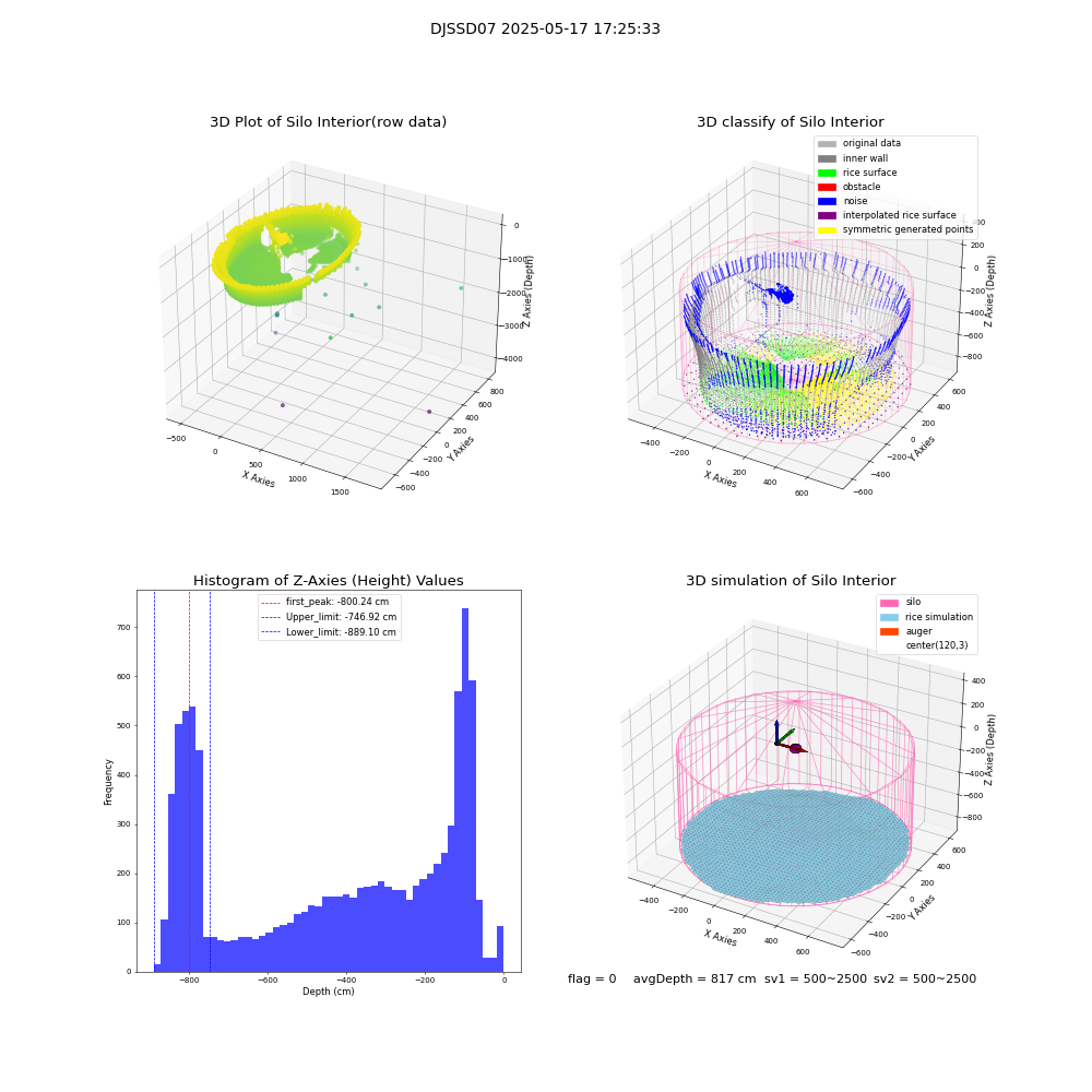 lidar visual vms_img