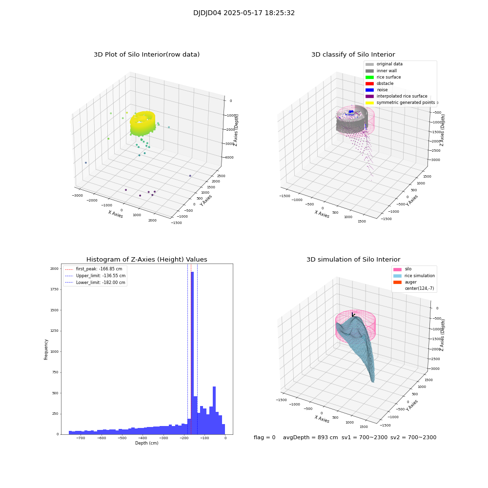 lidar visual vms_img
