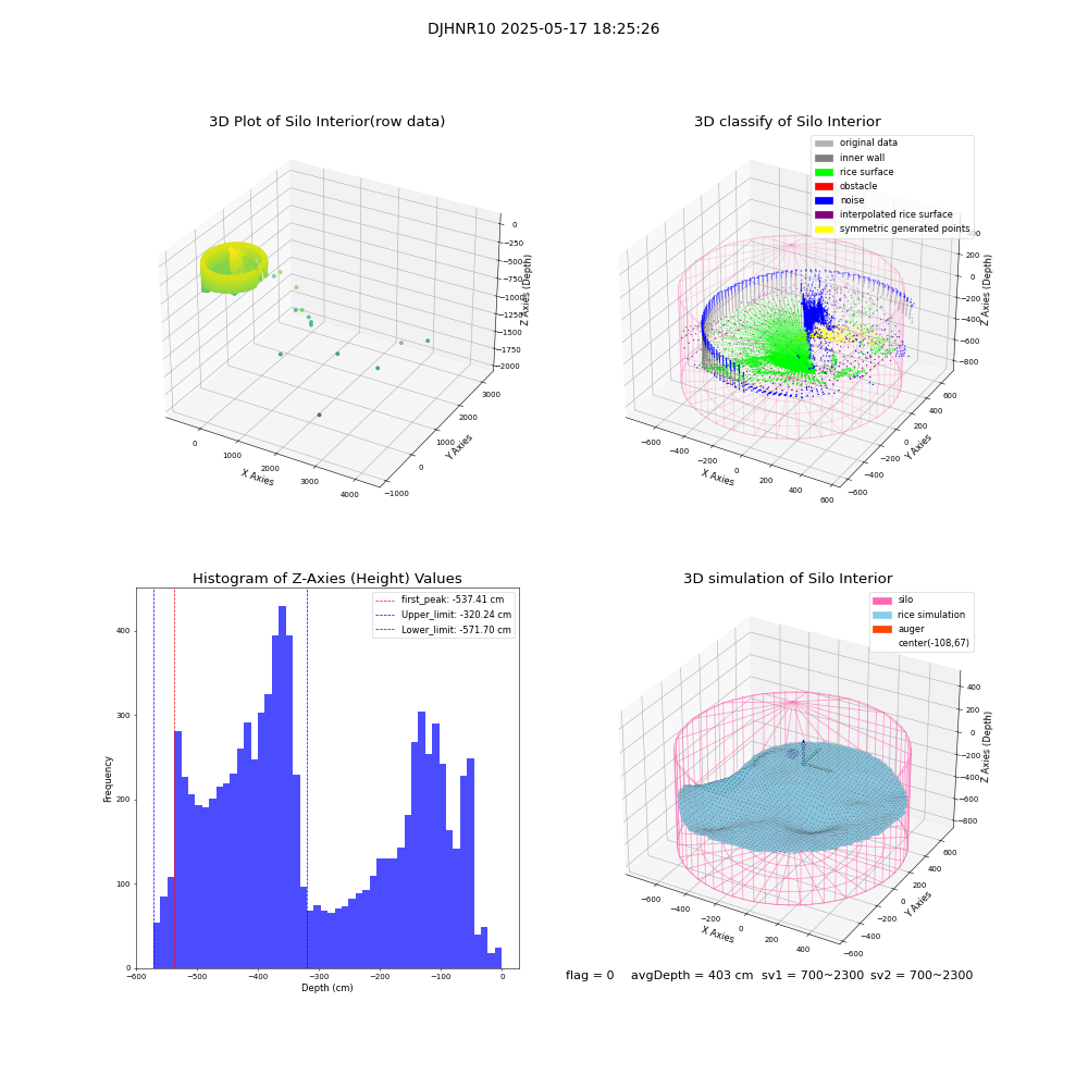 lidar visual vms_img