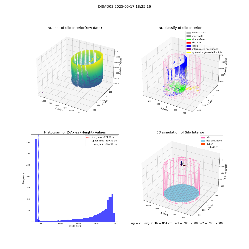 lidar visual vms_img