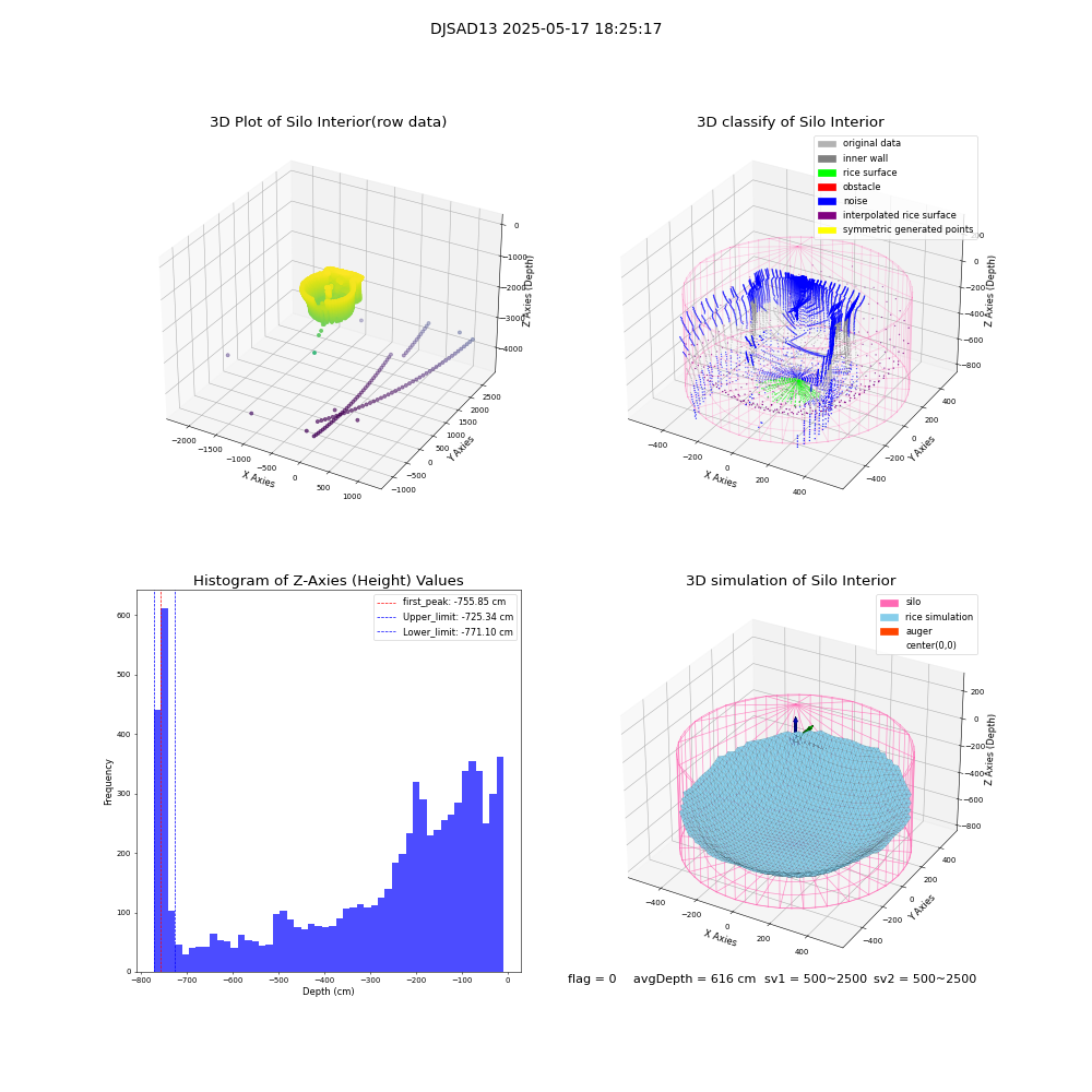 lidar visual vms_img